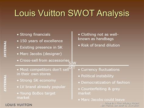 Louis Vuitton SWOT & PESTLE Analysis .